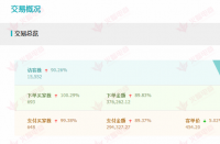 家居類別的300,000萬成功案例