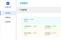 【美容品類】一些付費推廣方式你了解多少？