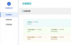 【美容品類】一些付費(fèi)推廣方式你了解多少？
