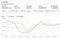 【家居品類】目標人群，精準店鋪標簽，店鋪的生存之道。