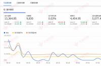 【家居分類】提升轉(zhuǎn)化率，讓店鋪實現(xiàn)質(zhì)的飛躍。
