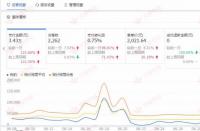 【家居品類】這樣運營直通車，店家會越來越好。