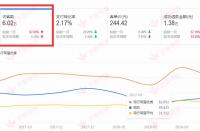 【美容品類】網店裝修思路與實用流程，銷量暴增數倍。
