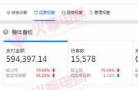 【女裝品類】粉絲經(jīng)營(yíng)好，店內(nèi)客流量翻倍。