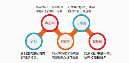 拼多多代運營排名 拼多多代運營排名