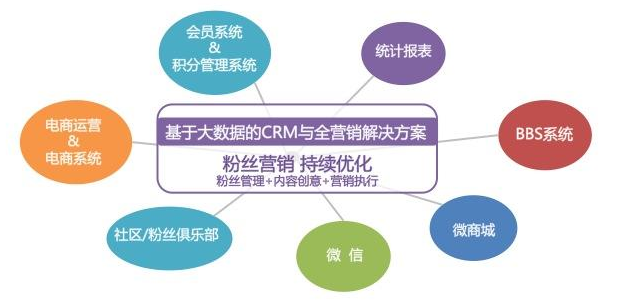 電商代運營 電商代運營