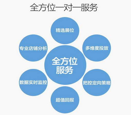 電商代運營 電商代運營