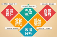 如何打造優質拼多多店鋪？拼多多代運營全程托管！